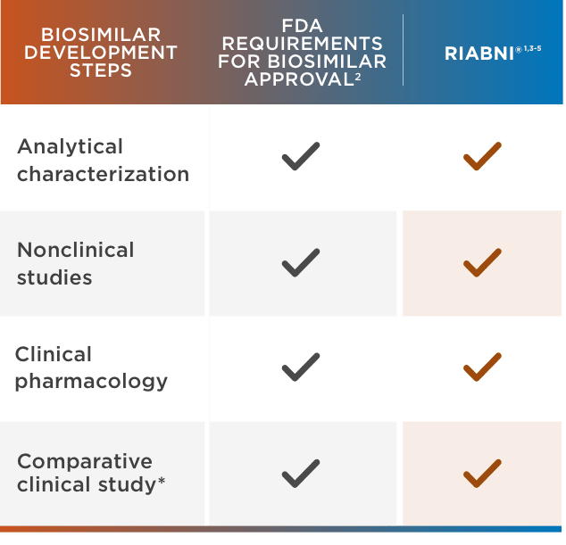 biosimilar-to-rituxan-mobile