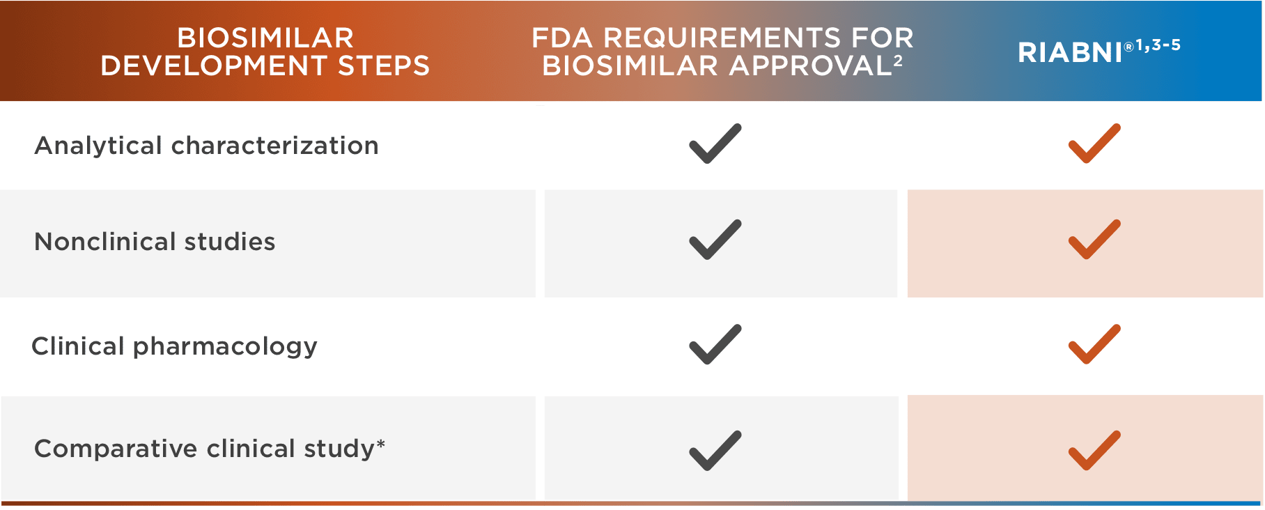 biosimilar-to-rituxan